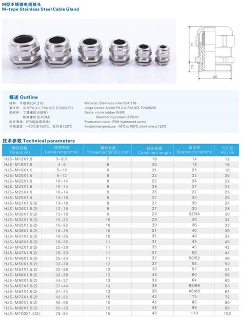 metal gland box|ccg cable gland size chart.